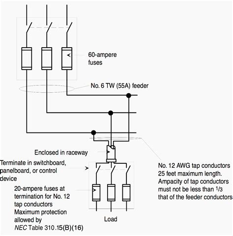 electrical tap box overcurrent protection|nec overcurrent protection.